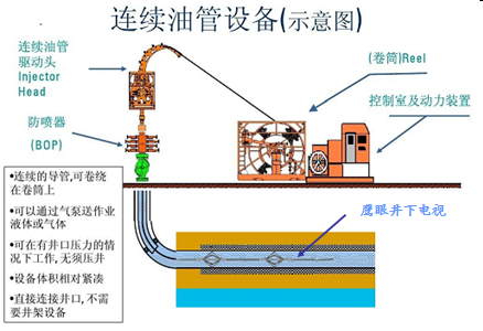 KATEYE™ 鹰眼井下电视在射孔和压裂效果检测中的应用 KATEYE™ 鹰眼井下电视在射孔和压裂效果检测中的应用
